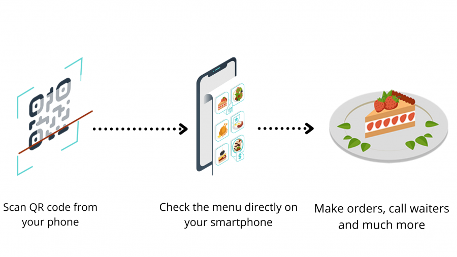 DIGITAL MENUS-QR ADVANTAGES